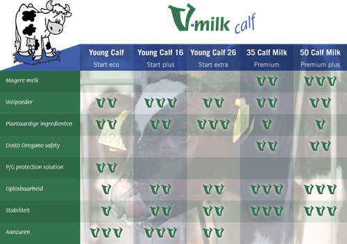 V-milk Calf melkvervangers