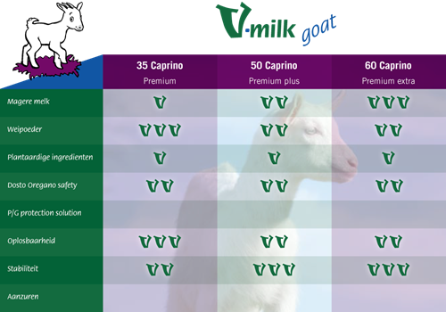 V-milk Goat melkvervangers 