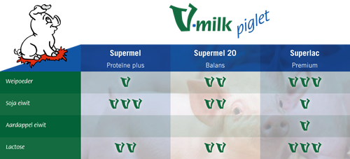V-milk Piglet concentraten